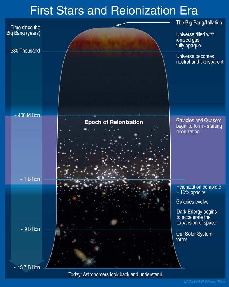 assemblage des galaxies Émission thermique 100 1000 K