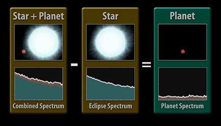 Domaine IR moyen Science: étoiles et planètes Découverte