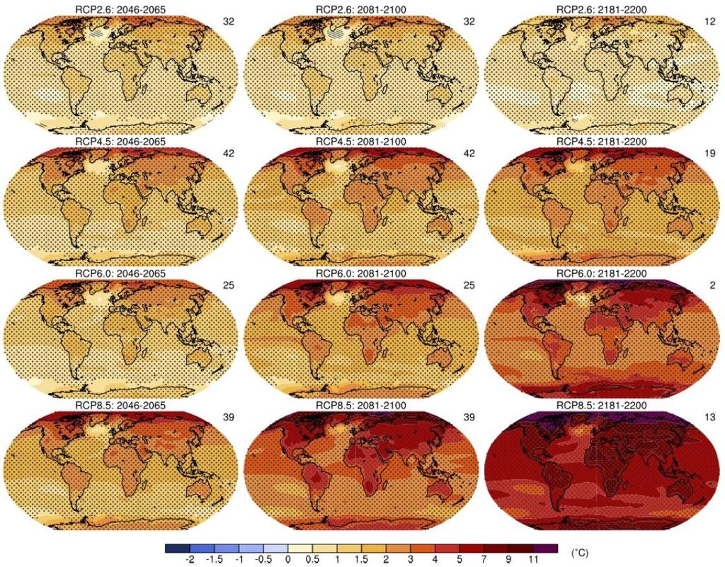Les projections du changement climatique Changement de température simulé pour trois périodes futures (GIEC, 2013) Changement de