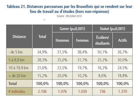 Annexe E Distance moyenne par trajet dans la RBC Source : K.