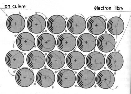 3TQB Electricité Page 7 de 11 1.3 Conducteur et isolant 1.3.1 Expérience Electrisons avec la machine de Wimshurst un bâton d ébonite et une tige en cuivre et approchons-les du pendule.
