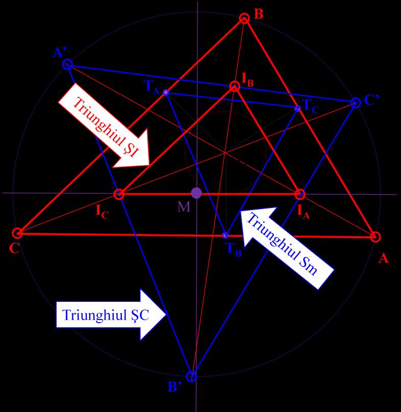 Istoria geometriei - Wikipedia