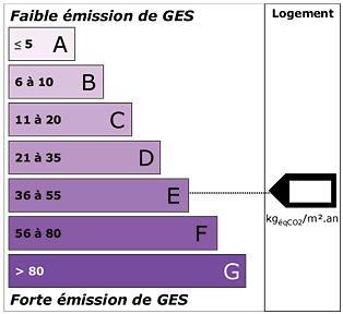 6. EXERCICE : Déterminer la classification de l école en termes d émissions de gaz à effet de serre (GES) : a.