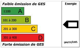 d. Quelle quantité de GES par m² chauffé de mon école cela représentetil (en kg éqco2 /m².an)? e.