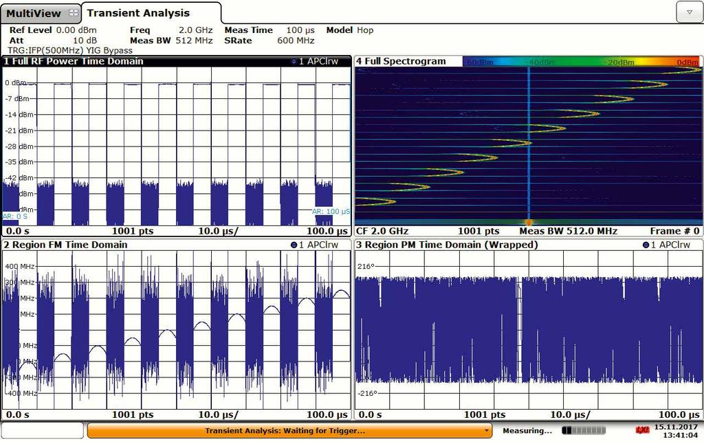 Du PDW au signal de test radar Simulateur radar comme générateur PDW Flux PDW LAN Génération de signaux par le SMW 200A équipé de l option SMW-K 503 HF Fig.