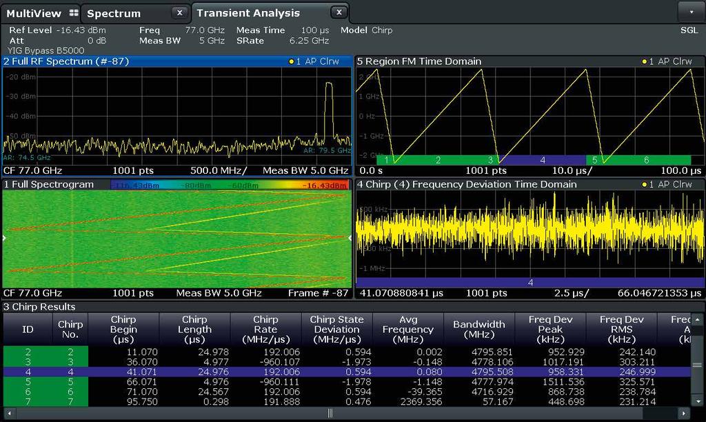 Automobile Fig. 4 : Application logicielle d analyse transitoire R&S FSW-K60 : analyse de signaux de chirp avec l extension R&S FSW-K60C.