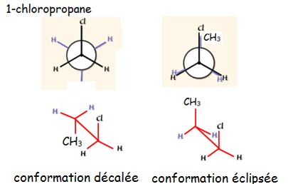 II-2 les stéréoisomères de conformation Clique sur l animation stéréoisomères de conformation de l éthane (M. Wilm). 1) Combien de conformation de l éthane existe-t-il?