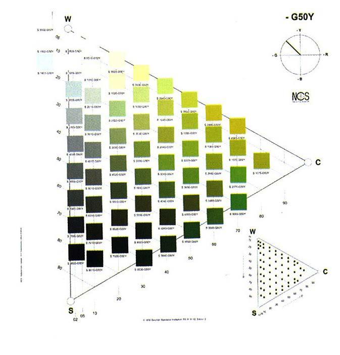Les créateurs de ce code ont considéré que l œil humain percevait deux couleurs achromatiques (le noir et le blanc) et quatre couleurs chromatiques (le jaune, le rouge, le vert et le bleu), et que l