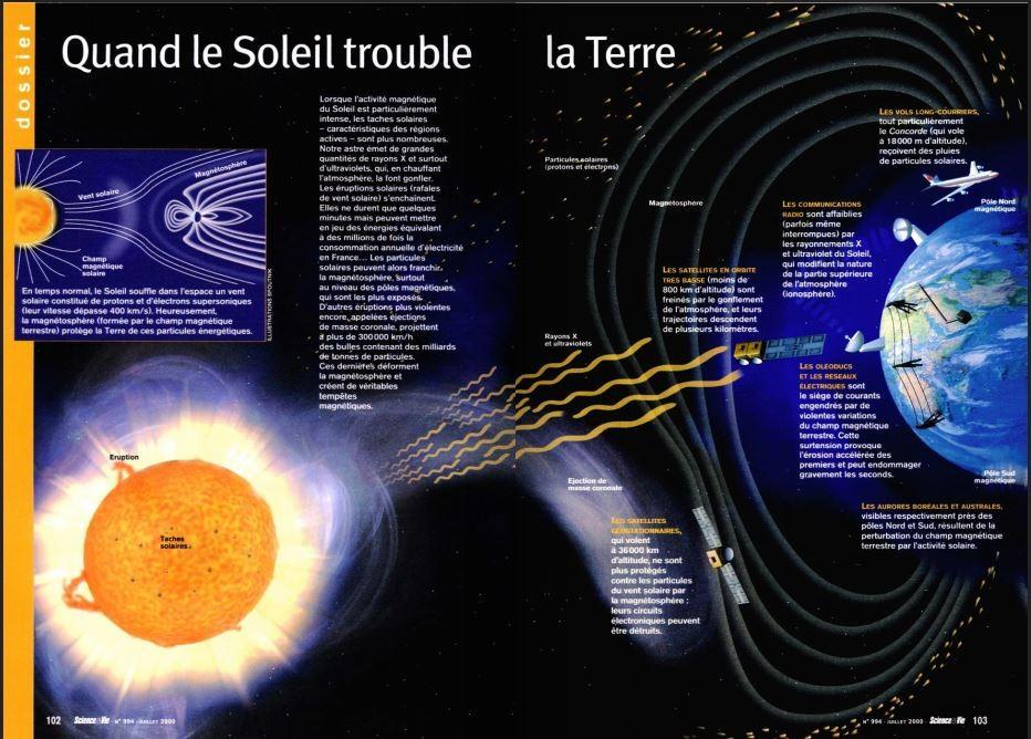 Le soleil nous a mitraillés 6 fois depuis le 17 octobre Les astronomes savent bien qu une tache est synonyme de perturbations : la tache est la partie visible d un tube ou faisceau de lignes