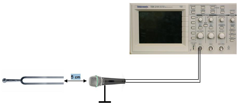1. Objectifs : T.P. n 11 STI2D Caractéristiques du son Principe de production, nature d'un son, visualisation d'un signal sonore à l'oscilloscope.