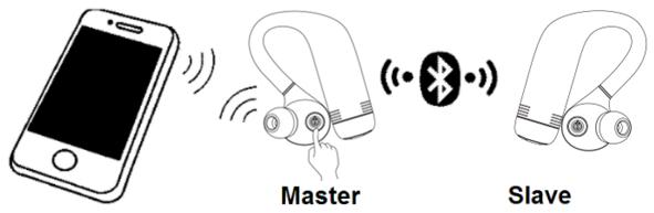 3.Utilisation des 2 écouteurs (simultanément) Il existe 2 façons d utiliser les écouteurs en simultané.