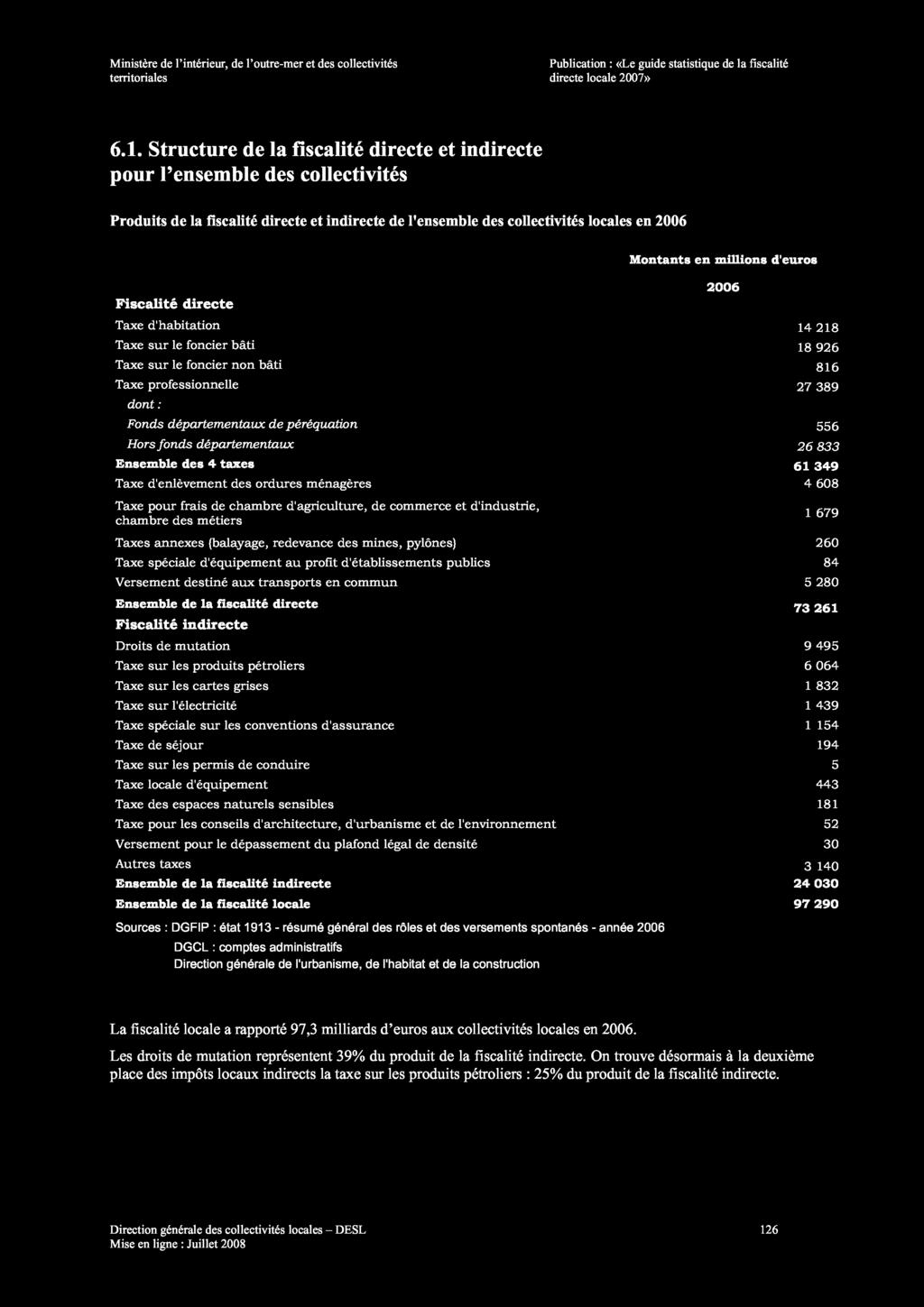 Ministère de l intérieur, de l outre-mer et des collectivités Publication : «Le guide statistique de la fiscalité territoriales directe locale 2007» 6.1.