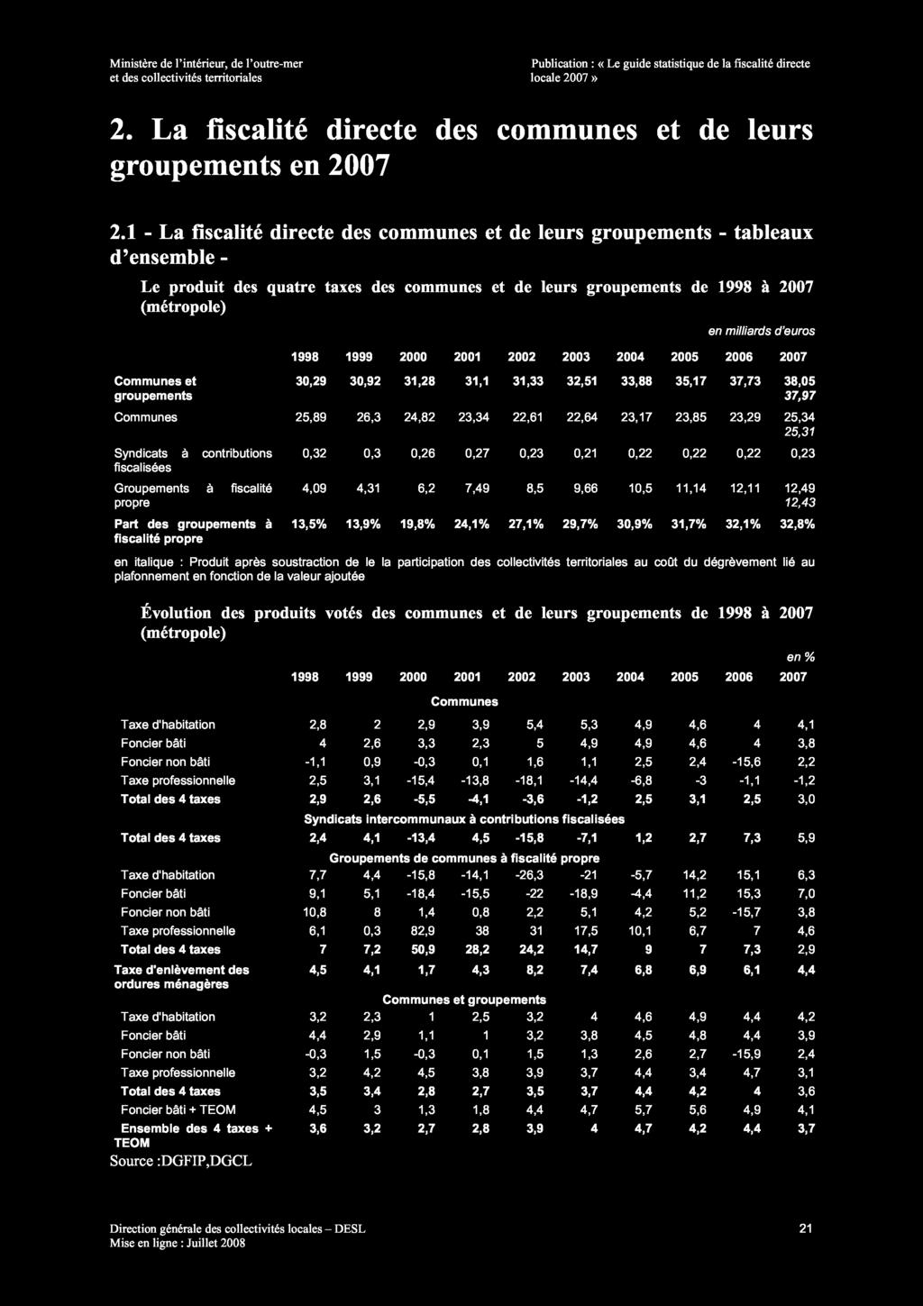 Ministère de l intérieur, de l outre-mer Publication : «Le guide statistique de la fiscalité directe et des collectivités territoriales locale 2007» 2.