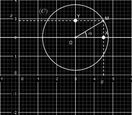 3 Tangente à un cercle et de direction déterminée. Soit (C) le cercle de centre Ω( 1,2) et de rayon 3. Déterminer les équations des tangentes à (C) et de vecteur directeur u ( 2 1 ).