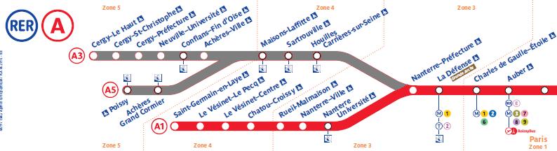 Saint-Germain-en-Laye RER B