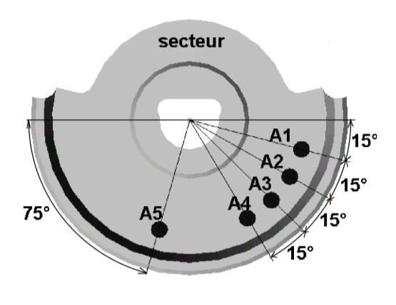 Les capteurs fins de course La figure 5 présente une vue de synthèse du positionneur en vue de dessous, avec son couvercle dessiné semi-transparent.