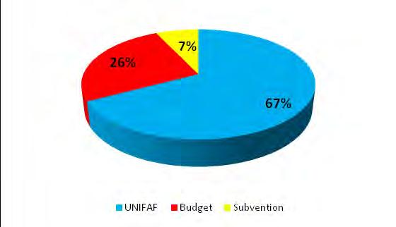 Formation Pourcentage de la masse salariale brute versé à UNIFAF : 2012 2013 2014 Pourcentage de la masse salariale afférent à la formation continue 2.30% 2.