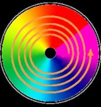 Le principe de la lecture des disques optiques gravés industriellement (pressage) repose sur le phénomène d interférence entre les