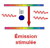 processus à la base des phénomènes spectroscopiques Diffusion Ce stage :