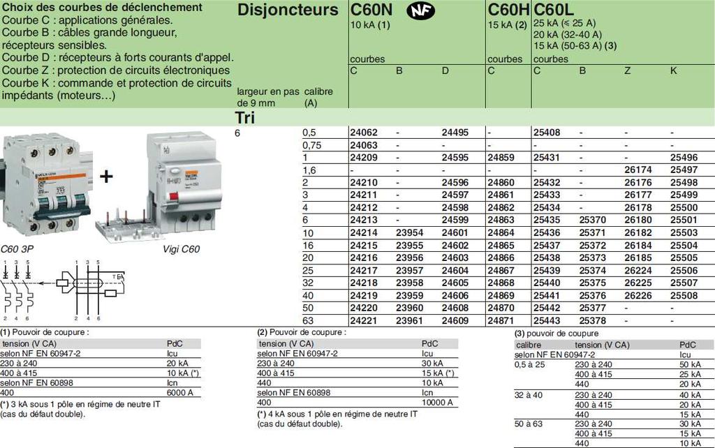 3. Protection par disjoncteur On décide de remplacer l association fusible/relai thermique pas un disjoncteur tripolaire C60L B 4.