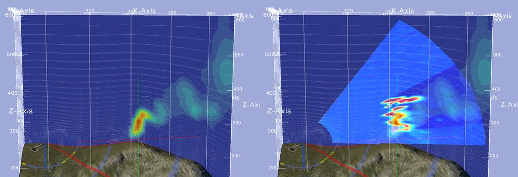Expérience de Letia Analyse Lidar du panache Simulation couplée MésoNH-ForeFire sur 2 domaines emboités (10 et 40m) Résultats encourageants montrant la nécessité d un recours