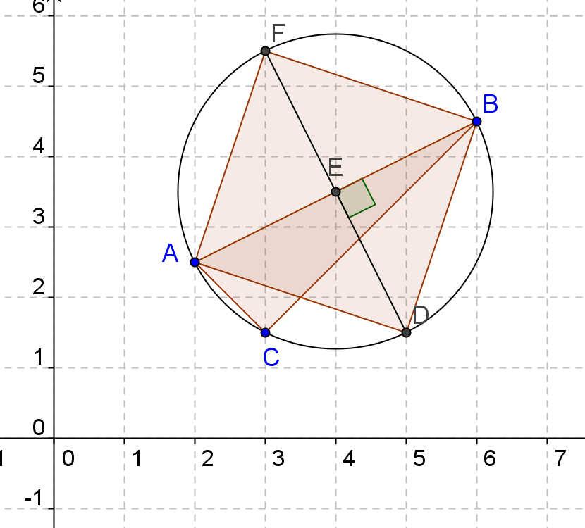 E est le milieu de [DF]. Le quadrilatère ADBF a ses diagonales qui se coupent en leur milieu E et qui sont perpendiculaires : ADBF est donc un losange.