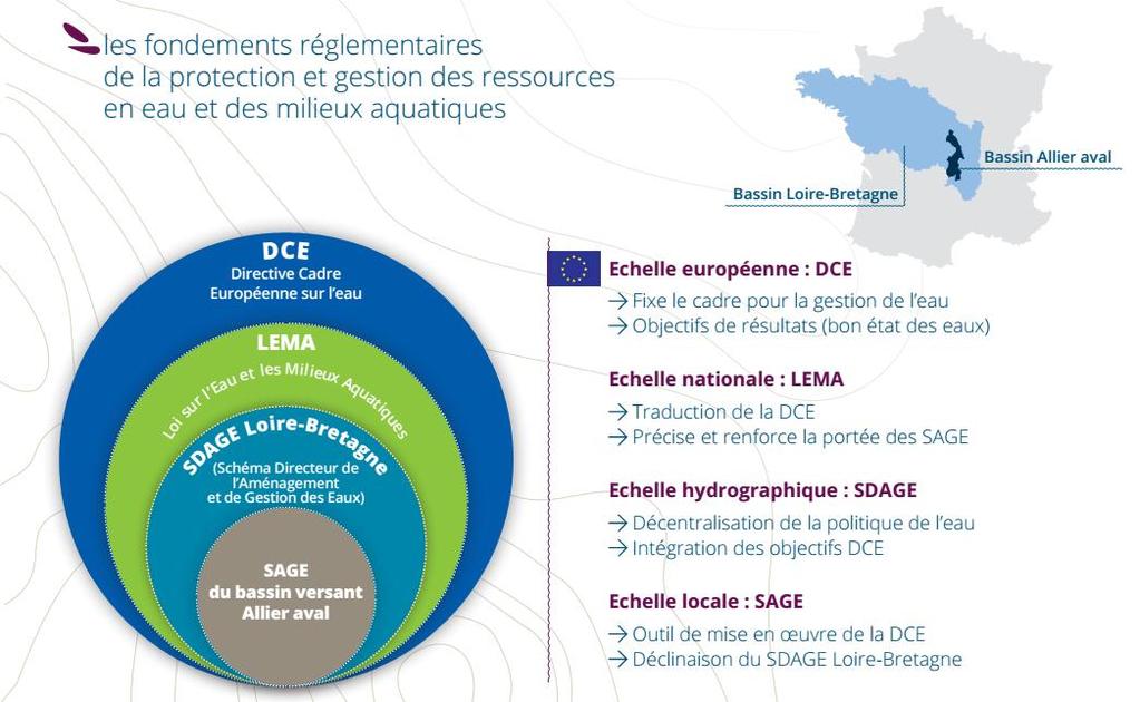 4. Présentation du SDAGE Loire-Bretagne 2016-2021 et du programme de mesures :