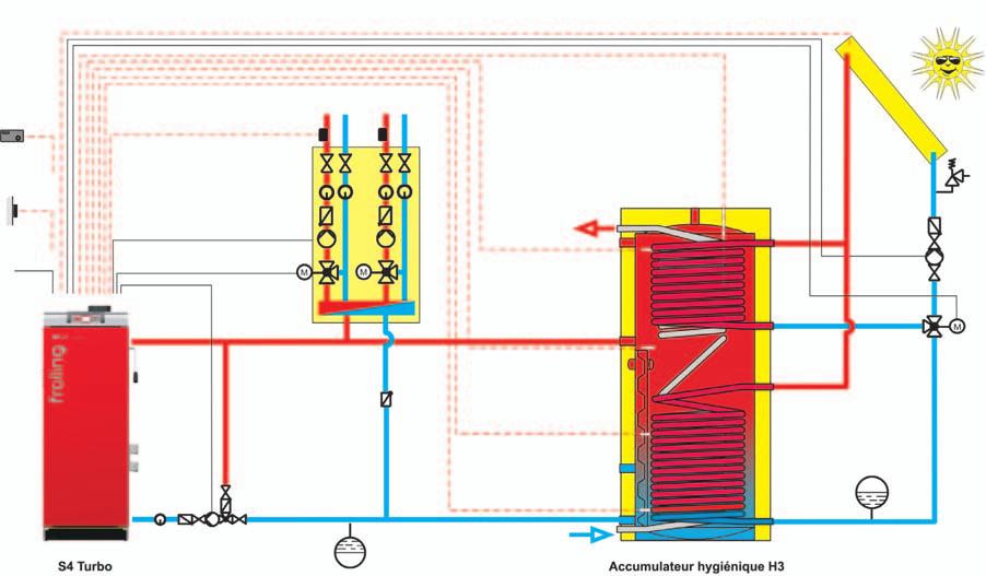 S4 Turbo Caractéristique: technique des systèmes au service d une exploitation optimale de l énergie solutions complètes pour tous les besoins composants parfaitement