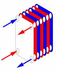 DOCUMENT 2 : caractéristiques des échangeurs d essai Les échangeurs tubulaires à tubes en verre ou inox ont une surface d échange de 0,60 m 2.