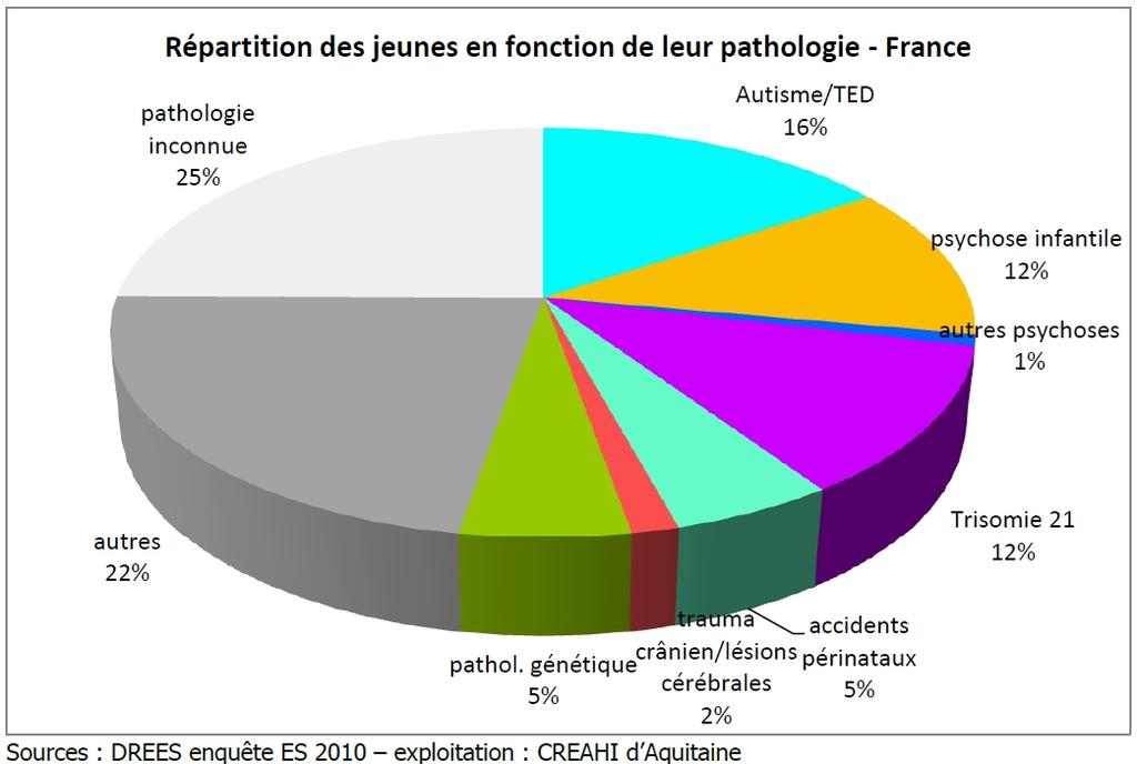 pathologie - France Repère de l épreuve