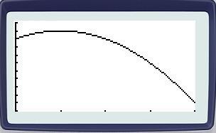 x α = 1 + β = 25 A(x) = -x² + 2x + 24 4. Etudions les valeurs extrêmes prises par l aire hachurée de cette figure : a. Quelle est l aire maximale de la partie hachurée?