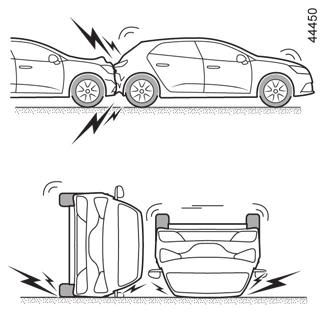 DISPOSITIFS COMPLÉMENTAIRES À LA CEINTURE AVANT (5/6) Dans les exemples de cas suivants, les prétensionneurs ou les airbags sont susceptibles d être déclenchés : choc sous le véhicule de type