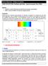 Partie Observer : Ondes et matière CHAP 04-ACT/DOC Analyse spectrale : Spectroscopies IR et RMN