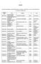 ANNEXE LISTE DES ORGANISMES COMPLEMENTAIRES AUTORISES A PARTICIPER A LA CMU COMPLEMENTAIRE AU TITRE DE L ANNEE 2013 NOM ADRESSE CP VILLE