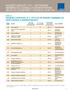 Enquête Catalyst 2011 : Les femmes membres de conseils d administration selon le classement - Financial Post 500